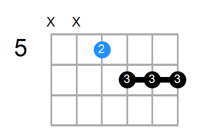 Gm7b5 Chord